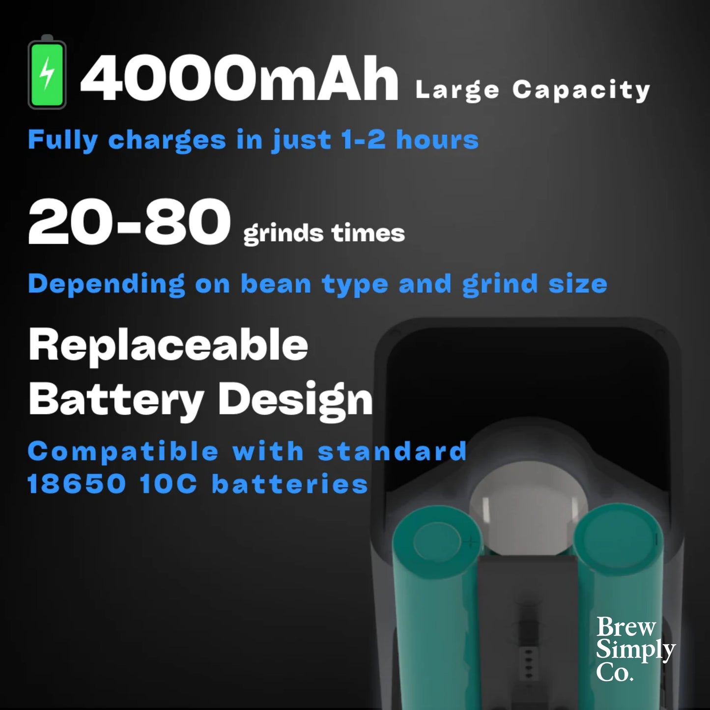 Femobook A2 Electric Coffee Grinder